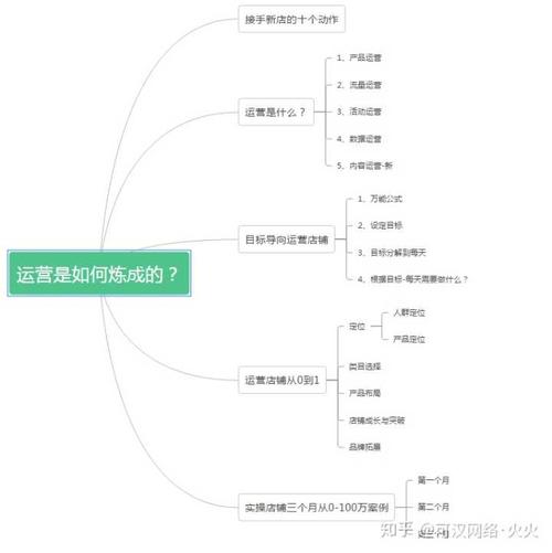 京东seo优化方案概括