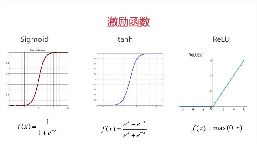 rnd函数