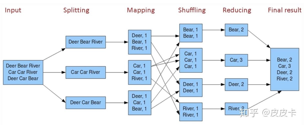 mapreduce hbase编程_编程实例