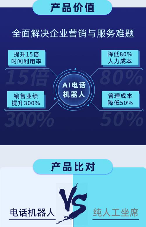 电销机器人优势_鉴权方式说明