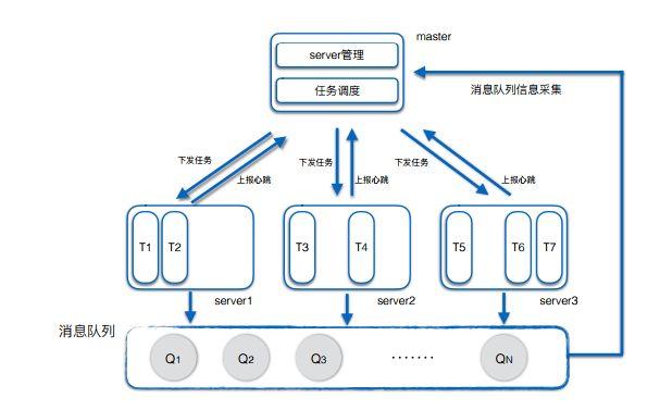 mapreduce rest 调度任务_任务调度