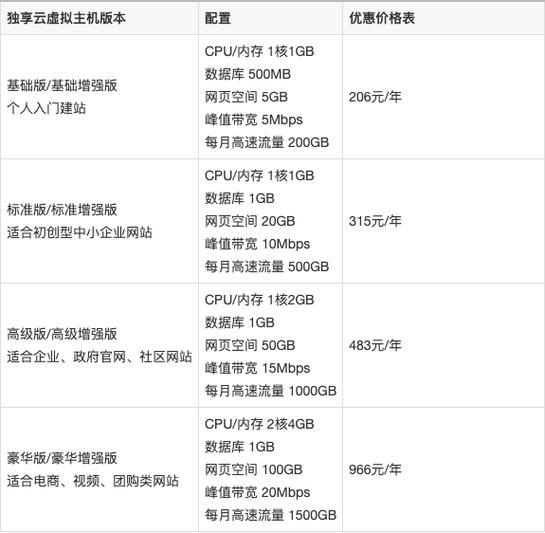 阿里云主机价格表