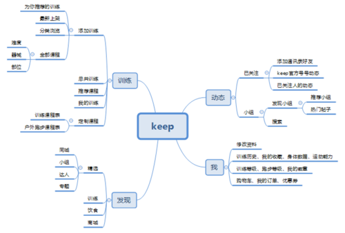 Keepass的主要功能有哪些