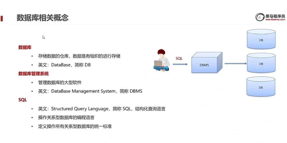 mysql数据库自学_Mysql数据库