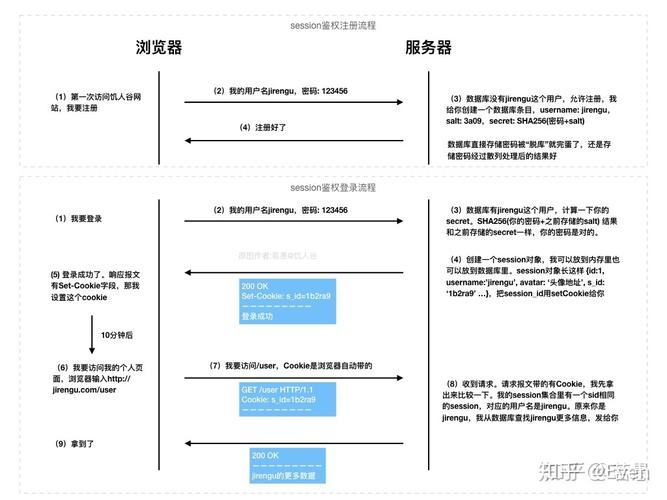 南极月电销机器人_鉴权方式说明