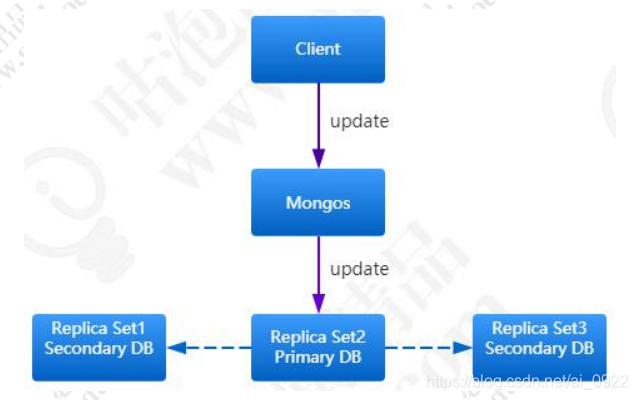 mongodb的应用场景_MongoDB安装