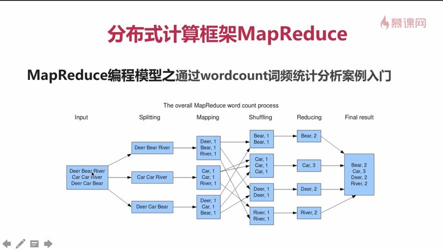 mapreduce日志_MapReduce日志介绍