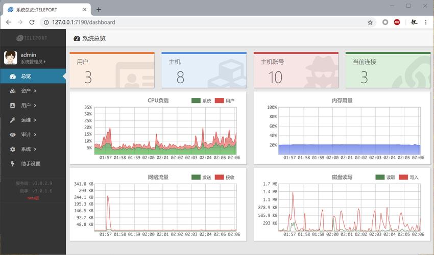 如何成功登录OpenSearch Dashboard并探索其功能？