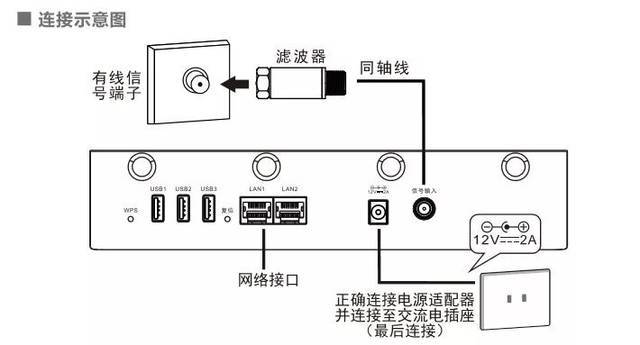 u点家庭服务器的网关是什么意思