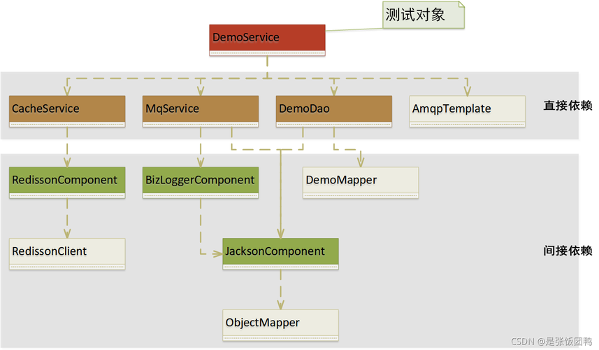 单元测试用例_使用Maven构建