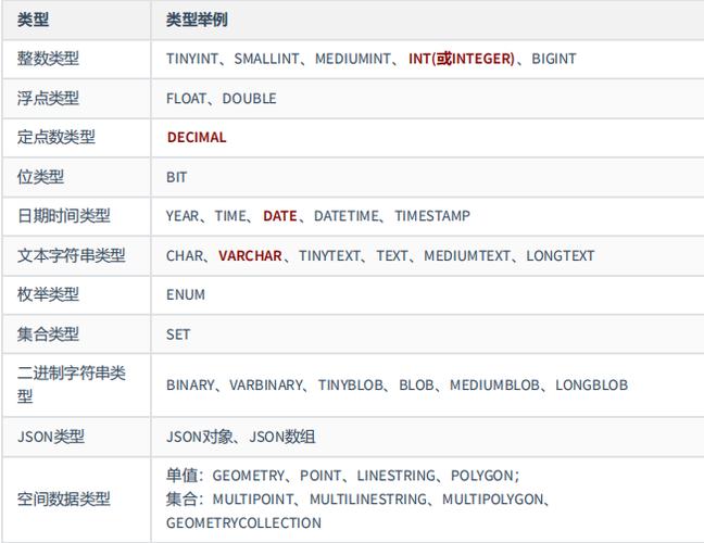 mysql数据库介绍_Mysql数据库