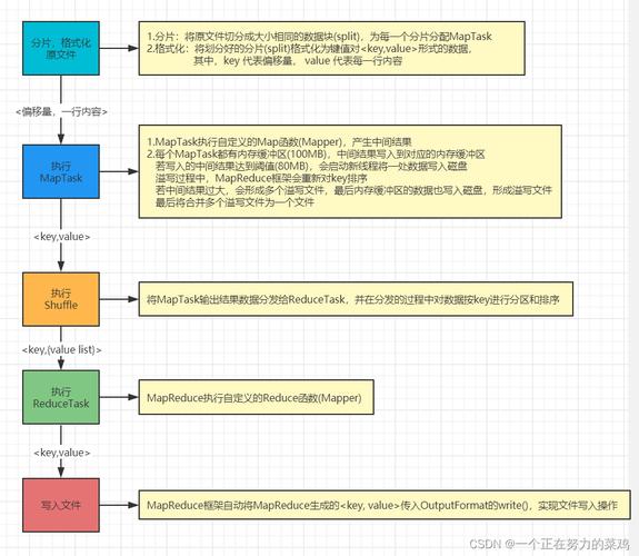 mapreduce 设置任务个数配置_迁移任务配置设置