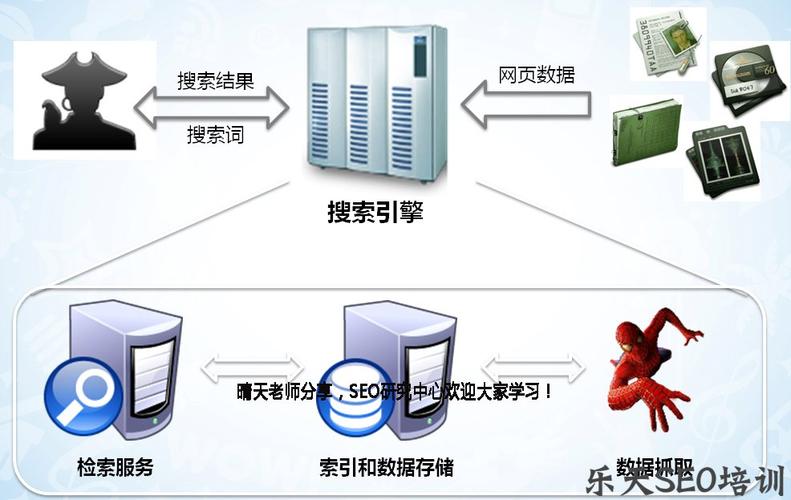 网站服务器稳定性差有什么影响