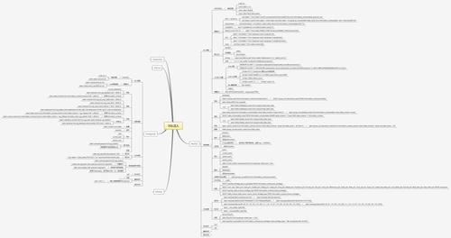 Java项目中防止SQL注入的几种方案归纳