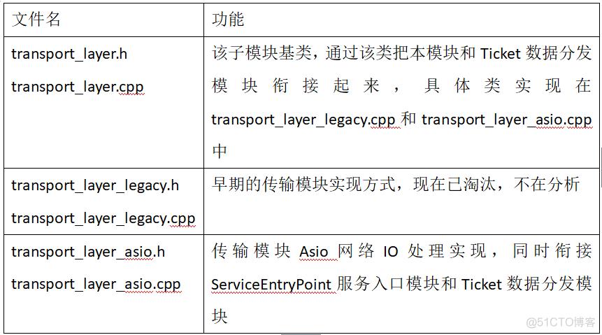 MongoDB源码优化_源码咨询