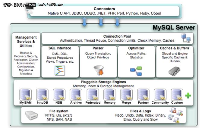 mysql数据库开发工程师_华为云职业认证类别介绍