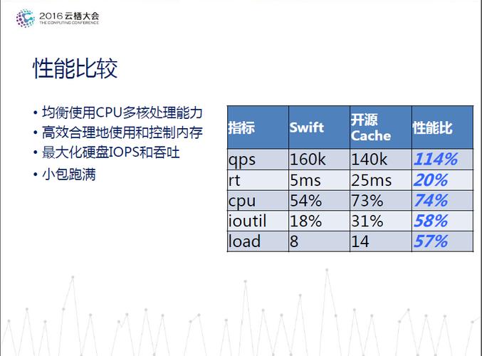 cdn复用率