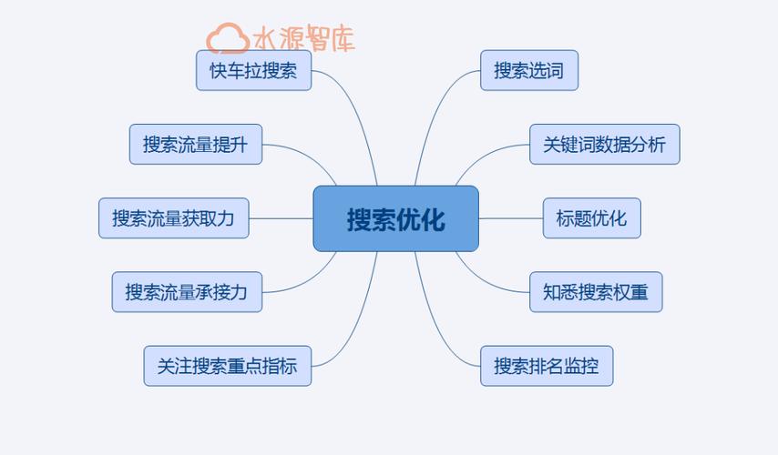 京东seo优化方案概括