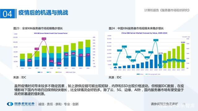 服务器产品进入市场前需要有什么