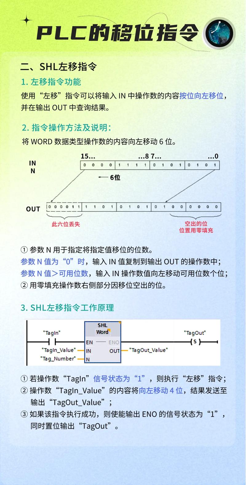 命令详细介绍_迁移方法详细介绍