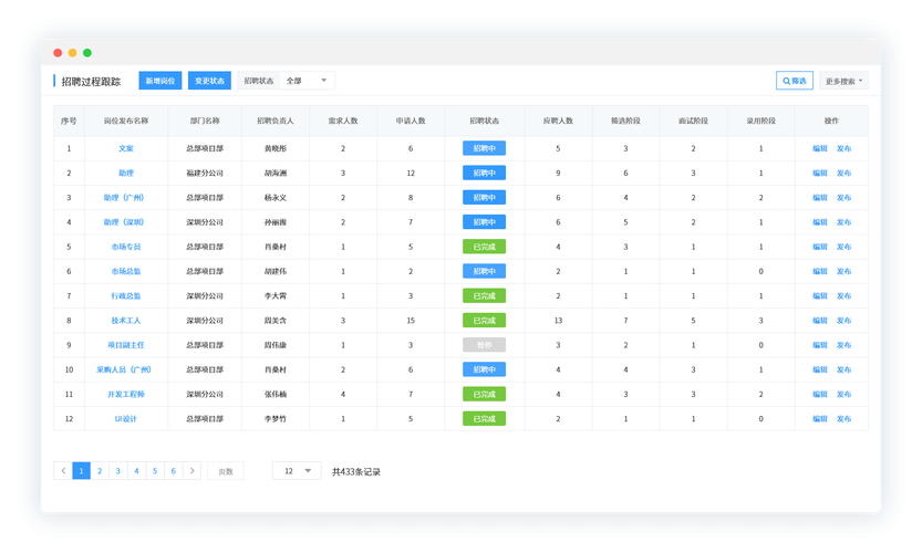 织梦dedecms内容模型管理人才招聘