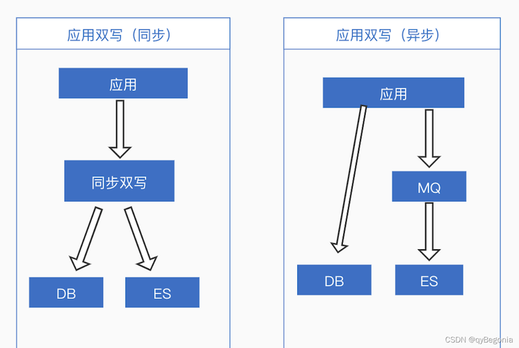 mysql 数据库双向同步_MySQL到MySQL双向同步