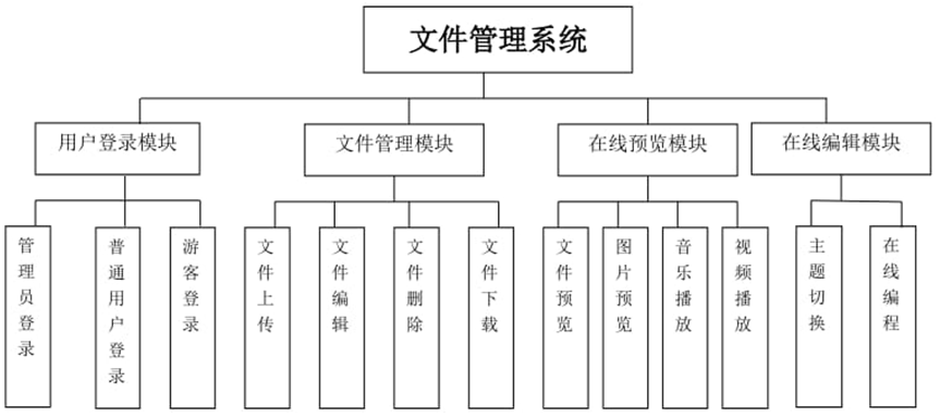 多可文件系统_文件系统规划