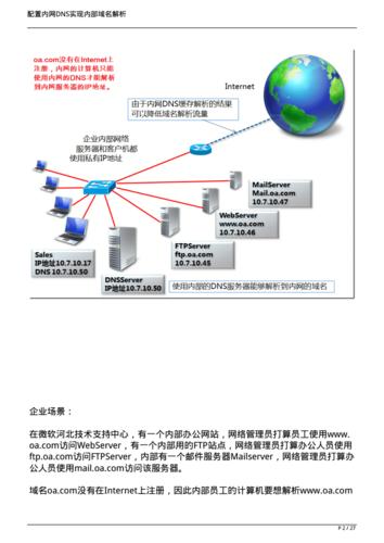 内网域名解析_内网域名解析