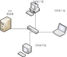 工作站和服务器的关系是什么