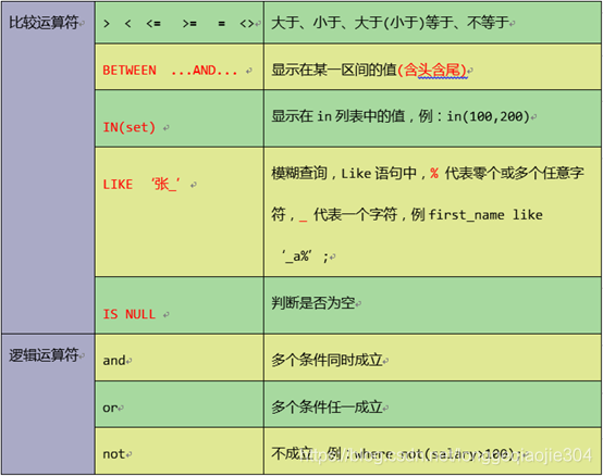 mysql操作数据库语句_数据操作语句DML