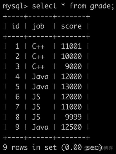 mysql 平均数_MySQL到MySQL