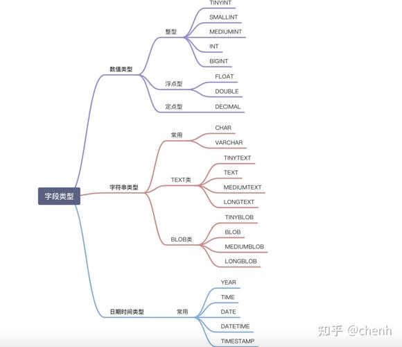 mysql中smallint的含义是什么