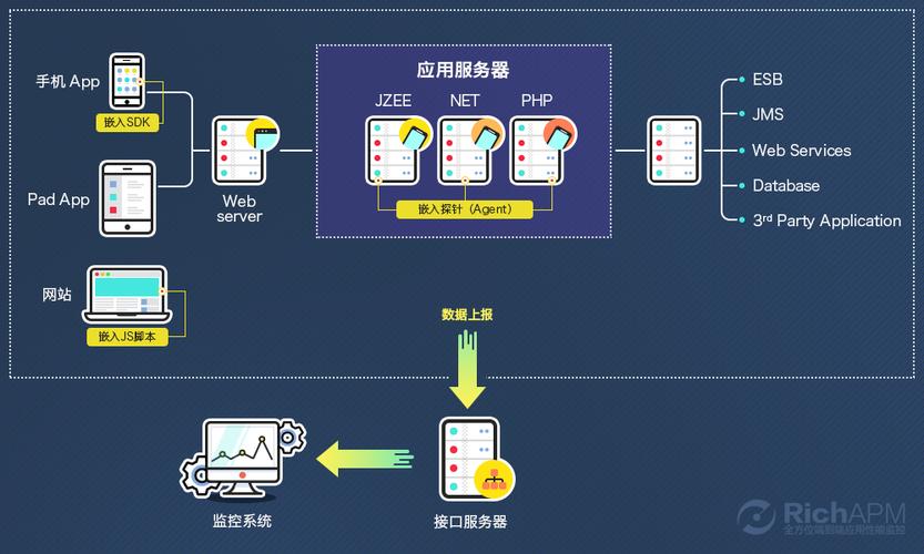 服务器集采要求是什么样的