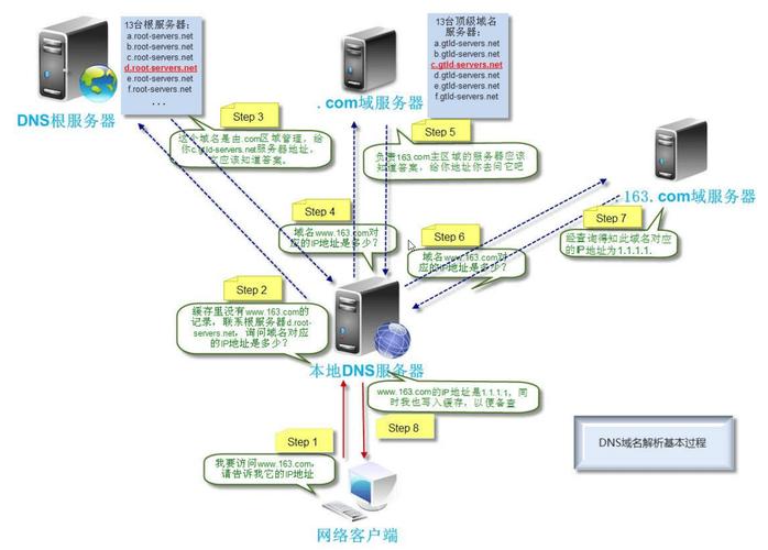 搭建一台服务器需要什么