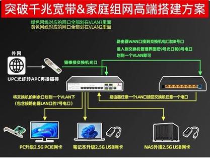 家庭网络服务器搭建