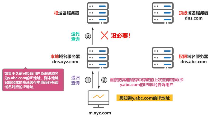 域名cdn解析