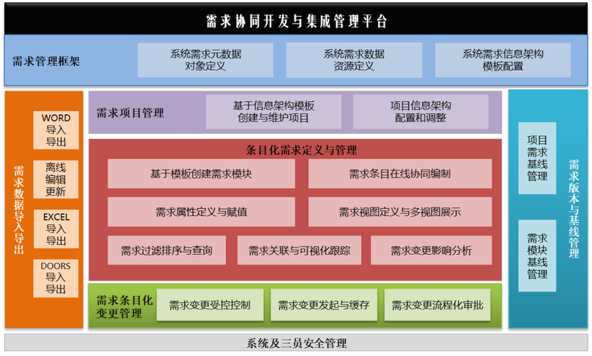 那个系统好用_新建需求为什么选不到自己需要的那个方案？