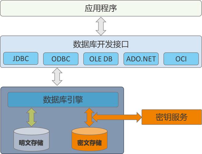 mysql 数据库文件加密_开启透明数据加密功能