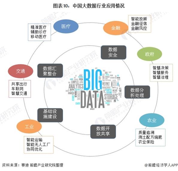 大数据应用案例分析_案例：贸易数据统计与分析