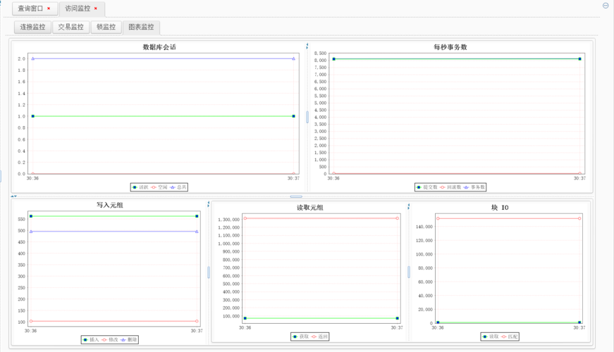 mysql监控数据库是否存活_创建MySQL监控