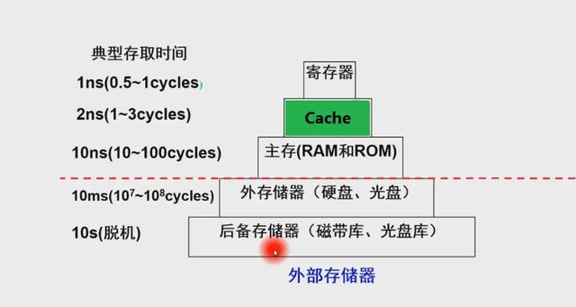 服务器cache是什么文件夹