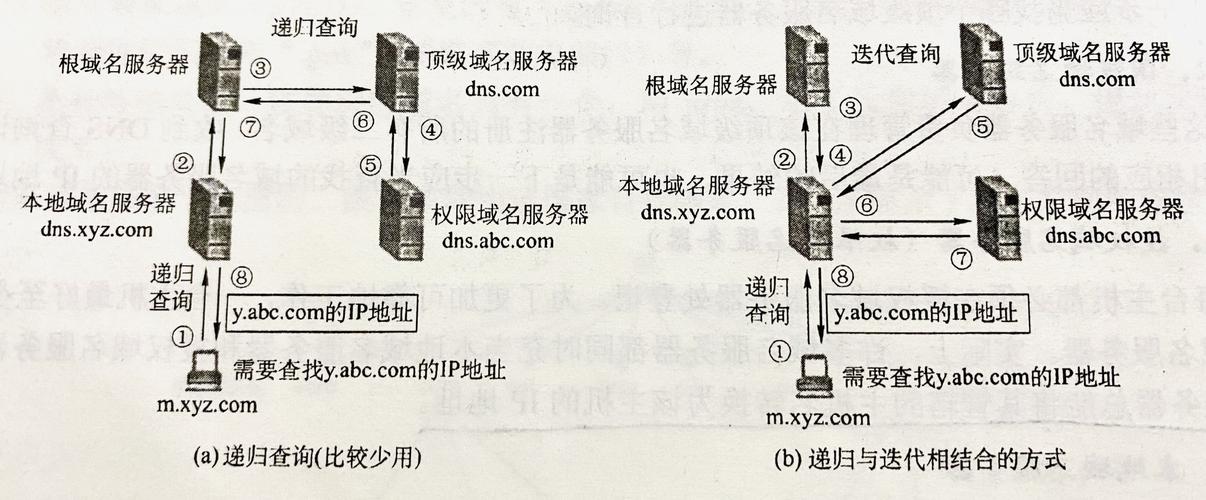 DNS服务器的全局配置文件目录是什么