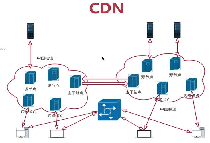 cdn流媒体