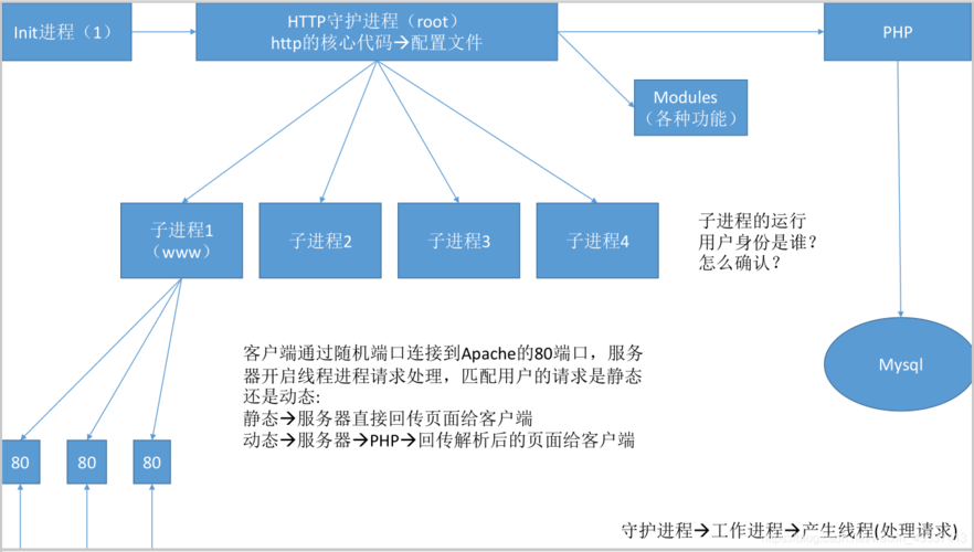 apache服务器的作用是什么原因