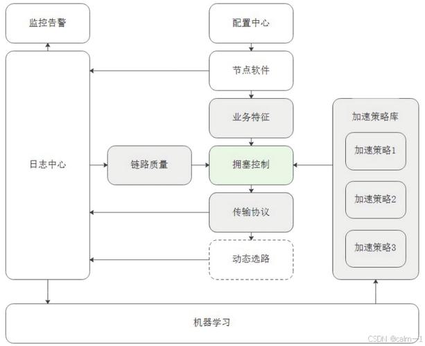 CDN技术详解