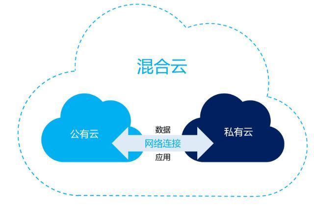 您还可以创建0个虚拟私有云_创建虚拟私有云