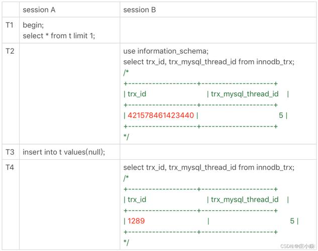 mysql 数据库id 2自曾_Mysql数据库