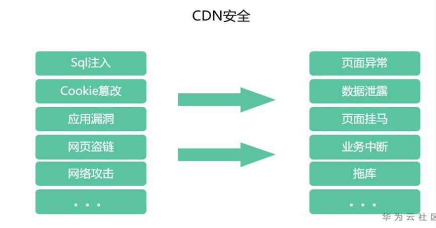 cdn问题