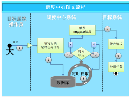 mapreduce任务调度_任务调度