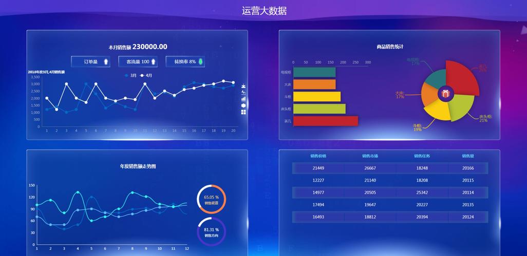 大数据网站_清空网站数据